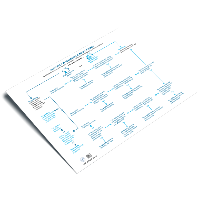 Texas Department of Housing and Community Affairs poster